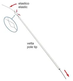 STONFO ELASTIC THREADER 1.5m -Hengels Verkoop Stonfo Elastic Threader 1 5m 251 1 min